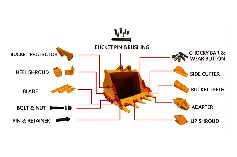 _excavator bucket dimensions specifications For Sale