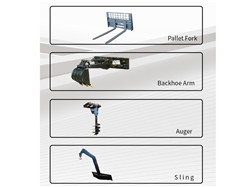 _a skid steer loader is a versatile machine because it Price